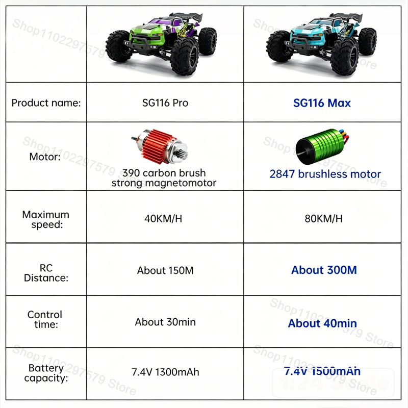 SG116‑MAX/PRO 4WD Remote Contr - Rc Hobby Nook ulasan dan harga