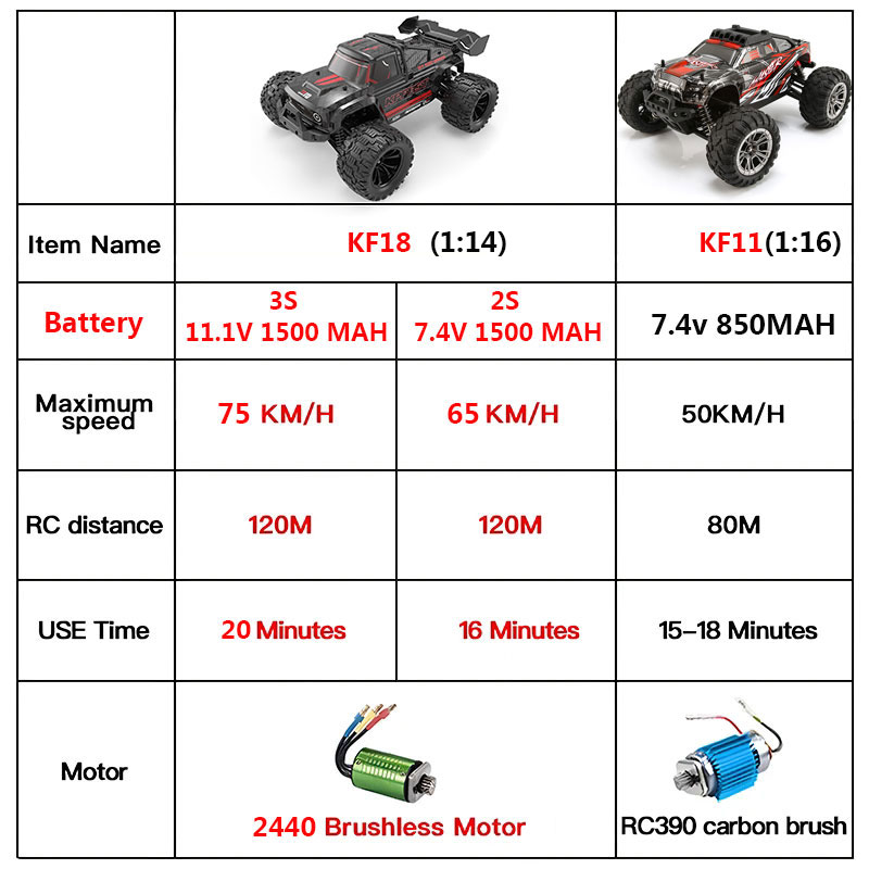 KF18 1:14 4WD RC Car Off-Road  - Rc Hobby Nook ulasan dan harga